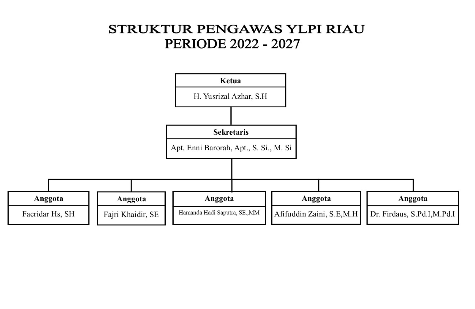 Struktur Pengawas YLPI
